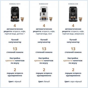 Кофемашина De'Longhi ECAM220.21.BG