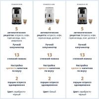 Кофемашина De'Longhi ECAM220.30.SB