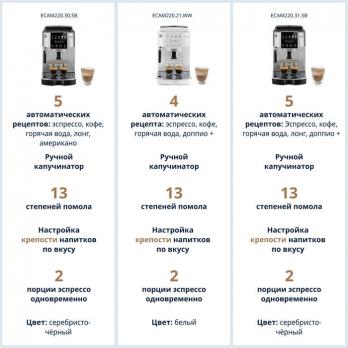 Кофемашина De'Longhi ECAM220.30.SB