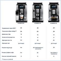 Кофемашина De’Longhi Primadonna Soul ECAM610.55.SB